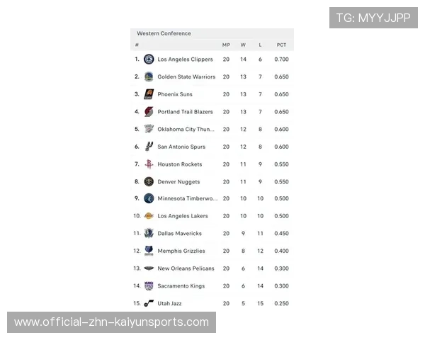 快船队士气高昂,冲击更高排名,快船队最好战绩